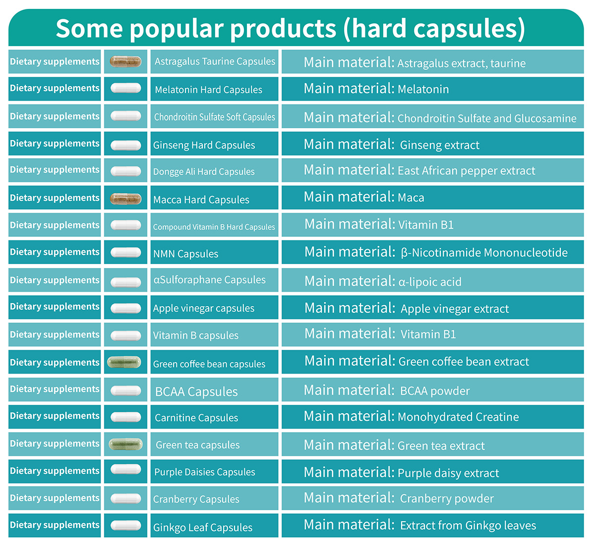 硬胶囊热门产品 （出口）(英文）_画板 1