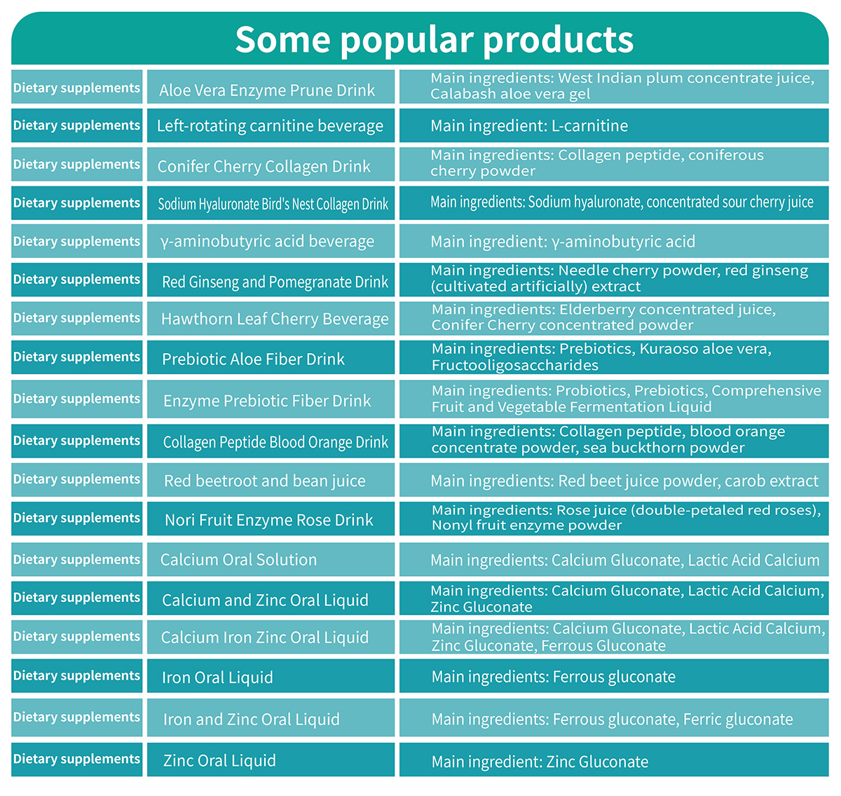 饮品(英文）_画板 1