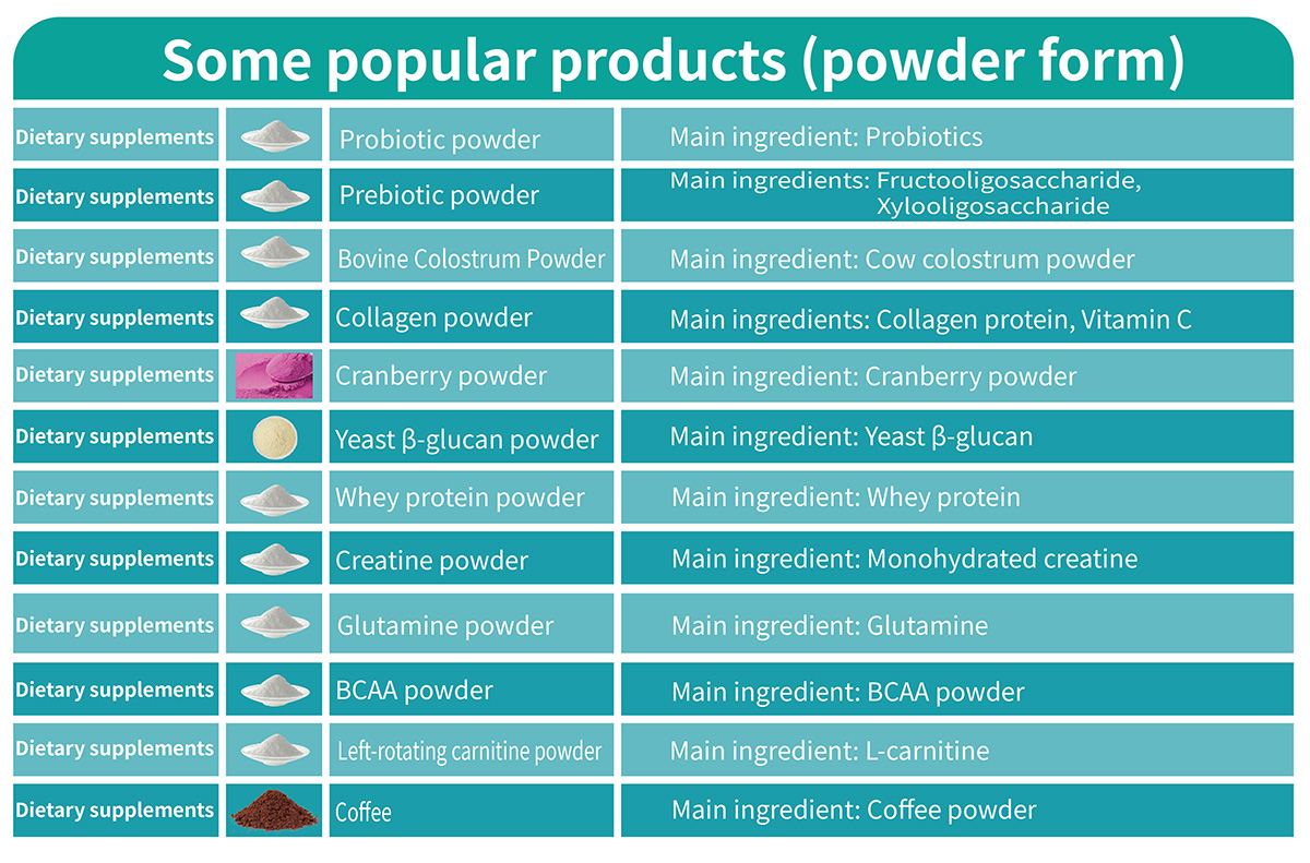 固体制剂   粉剂(英文）_画板 1