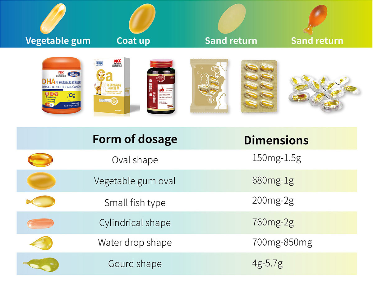 软胶囊系列（英文）_画板-1_02