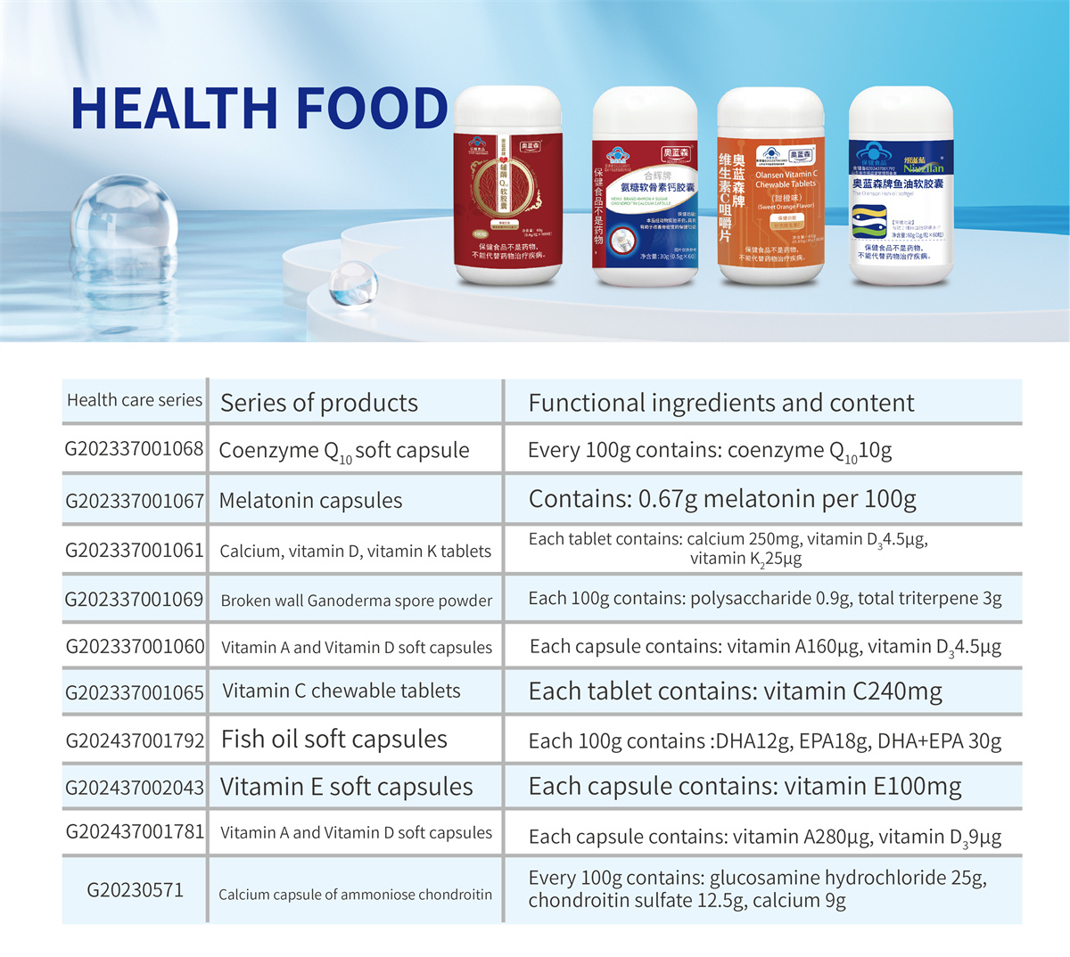 保健食品目录(英文）_画板 1