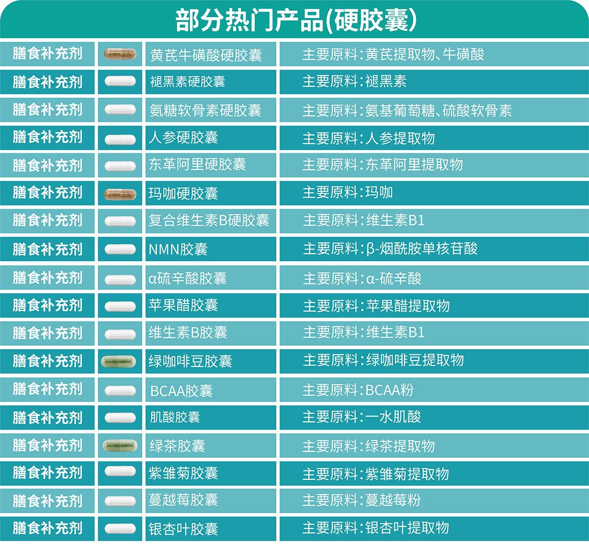 硬胶囊系列
