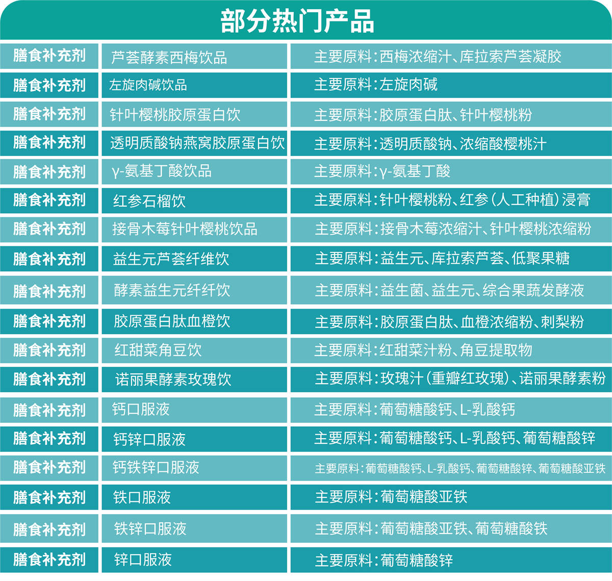饮品系列