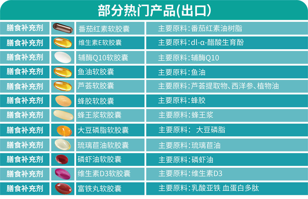 软胶囊系列