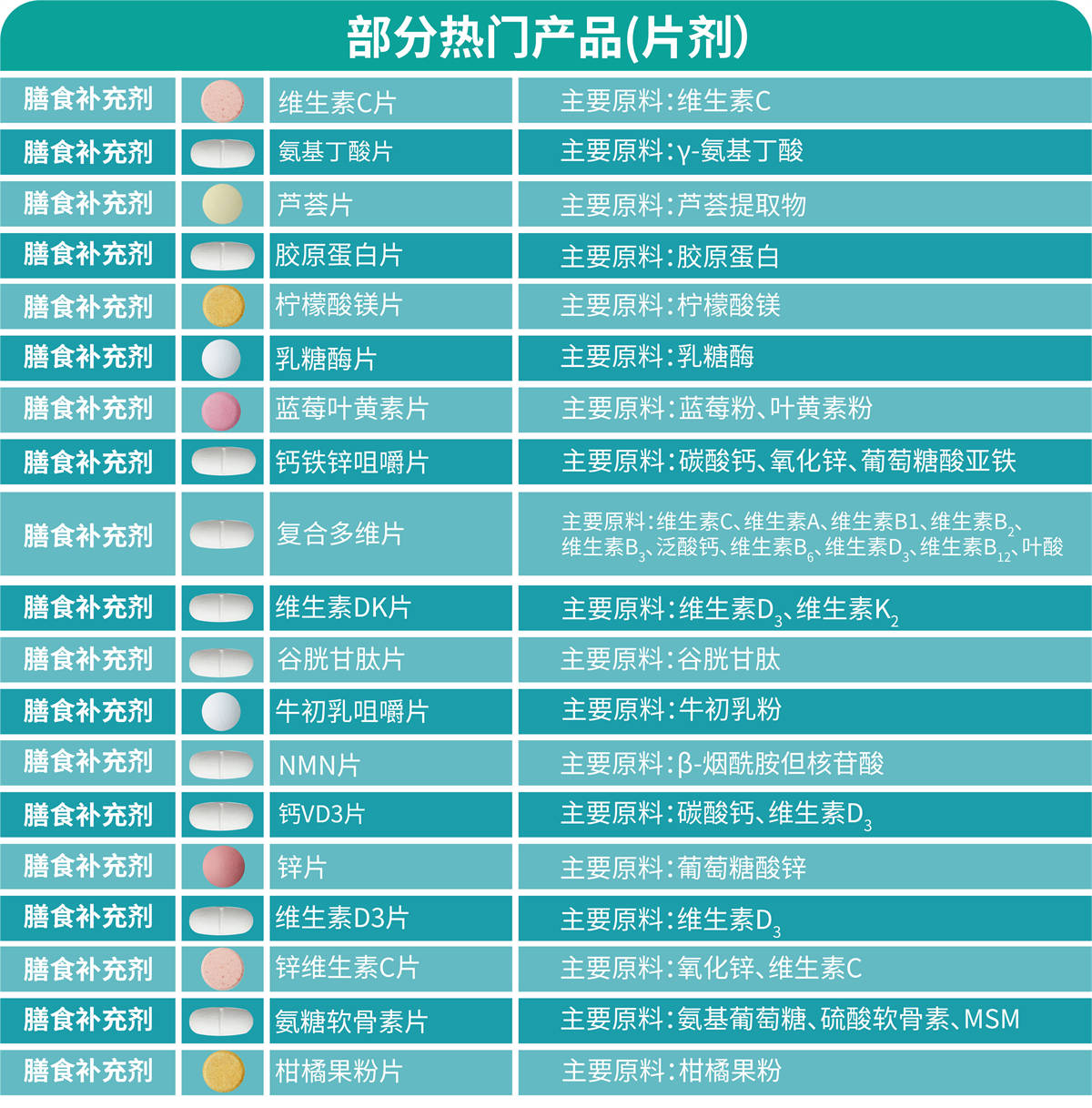 片剂系列